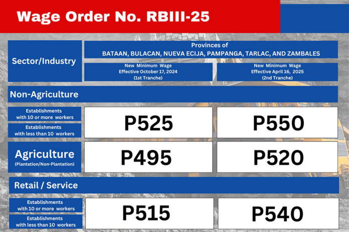 The Regional Tripartite Wages and Productivity Board - III